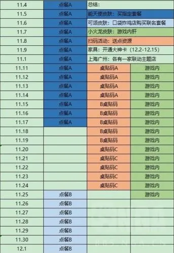 明日方舟肯德基联动怎么参与