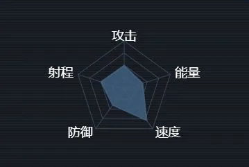 军团新欧联邦金雕级舰船最新数据