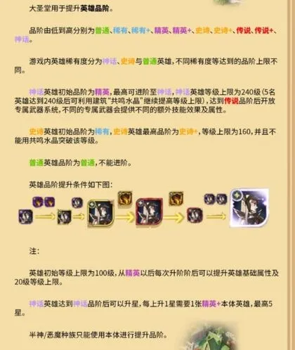 《剑与远征》英雄品阶对比攻略