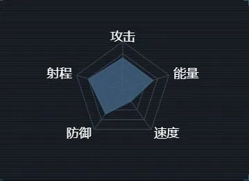 军团启示级战巡舰全面配置指南
