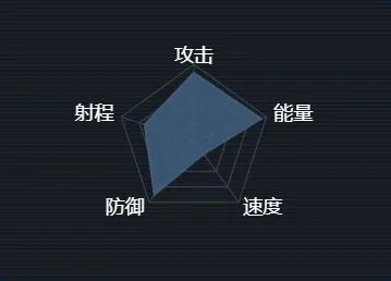 何处第二银河