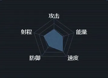 何处第二银河