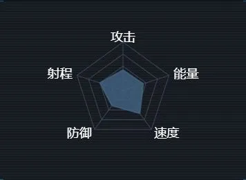 重构第二银河