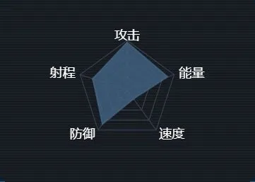 第二银河提丰级战列舰配置教程