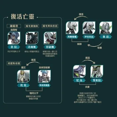 剑与远征英雄关系图攻略全部阵营角色剧情联系技巧