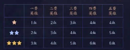 王者模拟战扣血机制详细介绍