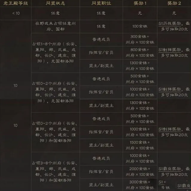 三国志战略版赛季设定详细攻略指南
