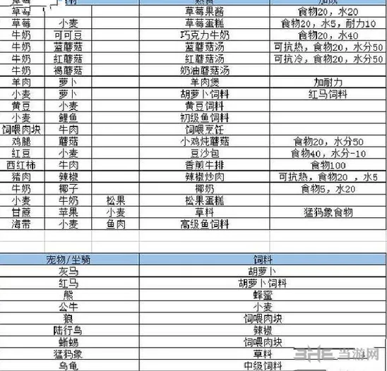 《创造与魔法》食谱合成方法分享
