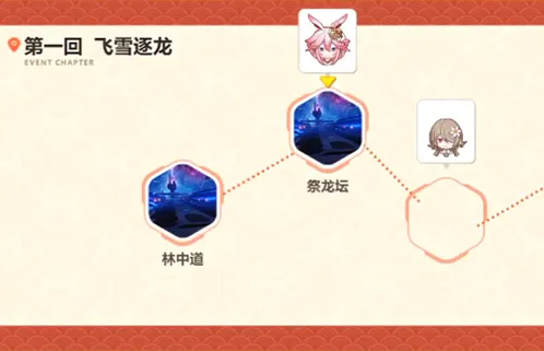 崩坏3林中道打法技巧分享
