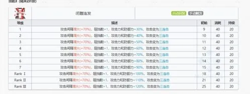 明日方舟精二