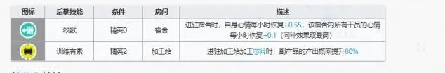 明日方舟风笛