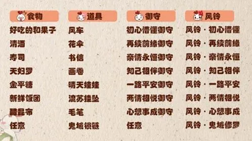 阴阳师风铃