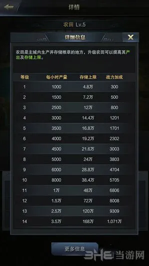 《三国群英传》农田使用攻略