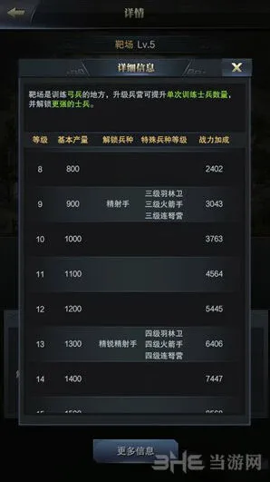三国群英传有什么用
