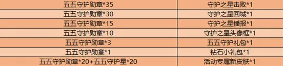 王者荣耀五五守护勋章怎么玩