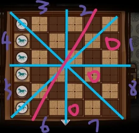 命运树灵之命运马棋速通解法详解