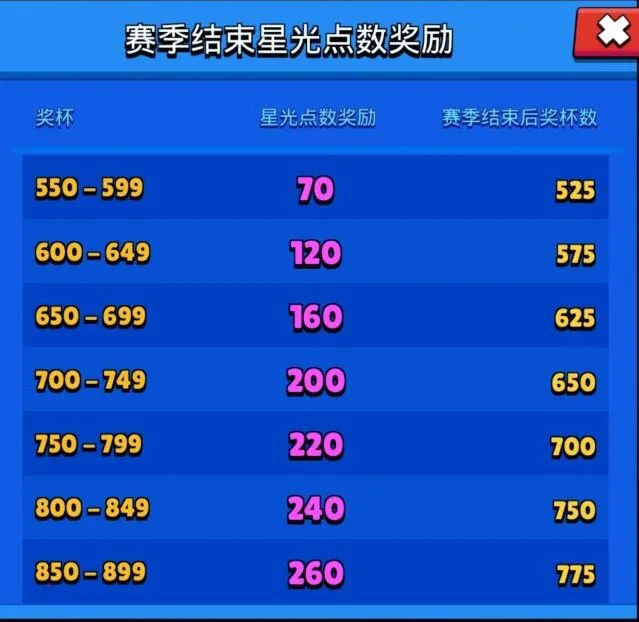 荒野乱斗星光