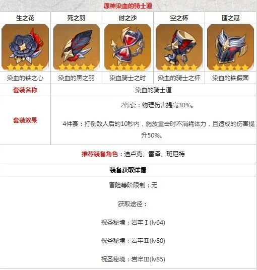 原神染血的骑士道效果与获取方法介绍