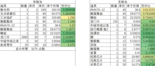 明日方舟常设