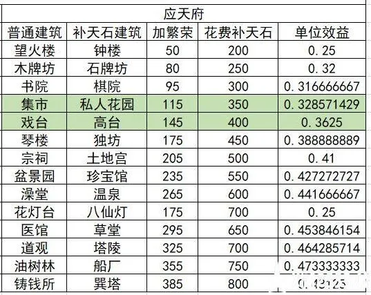 江南百景图两城建筑风格对比