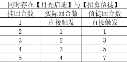 月圆之夜祈祷修福音成就操作教程
