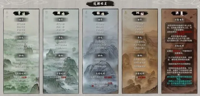 鬼谷八荒八荒