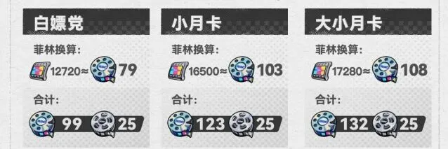 绝区零绝区