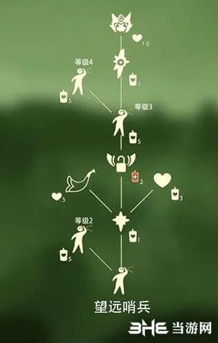 光遇数字简谱