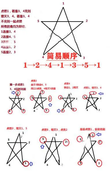 原神五角星火炬机关玩法攻略