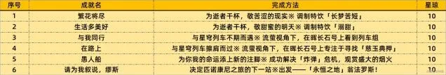 崩坏星穹铁道上半场