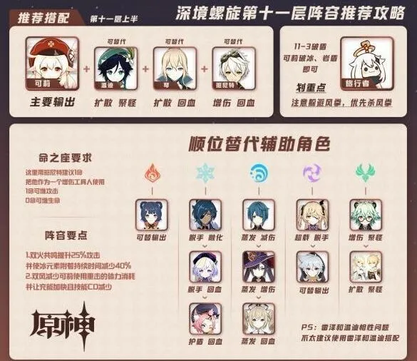 原神深境螺旋第十一层打法 上下半层通关攻略