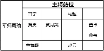 少年三国志零猛射破甲阵容搭配推荐