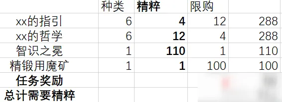 原神精粹商店兑换指南分享