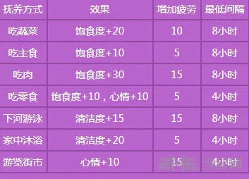 梦幻西游手游孩子幼年培养指南