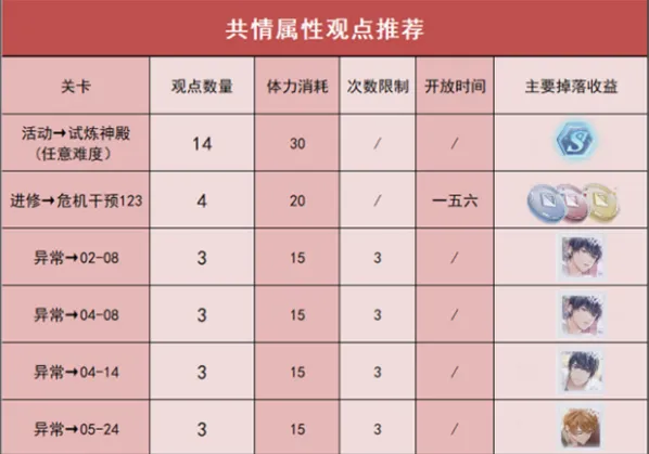 未定事件簿攻略