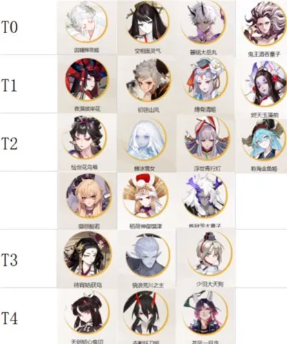 阴阳师式神培养优先级2022玩法攻略