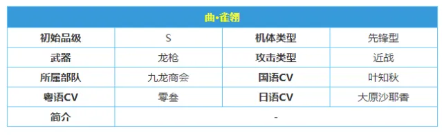 战双帕弥什曲雀翎意识搭配攻略指南