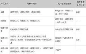 支付宝是多少