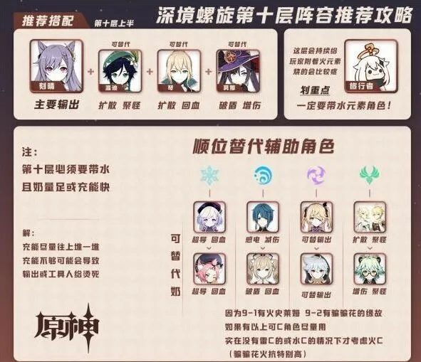 原神深境螺旋10层攻略 刻晴达达利亚阵容详解技巧
