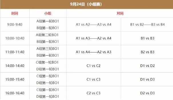 王者荣耀亚运会赛程详情最新分享