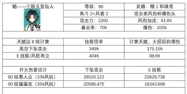 原神魈攻略与培养技巧分享