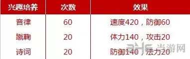 梦幻西游普陀孩子兴趣培养技巧大全