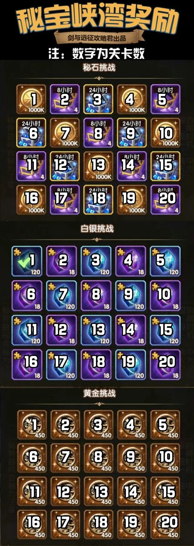 剑与远征秘宝峡湾活动技巧