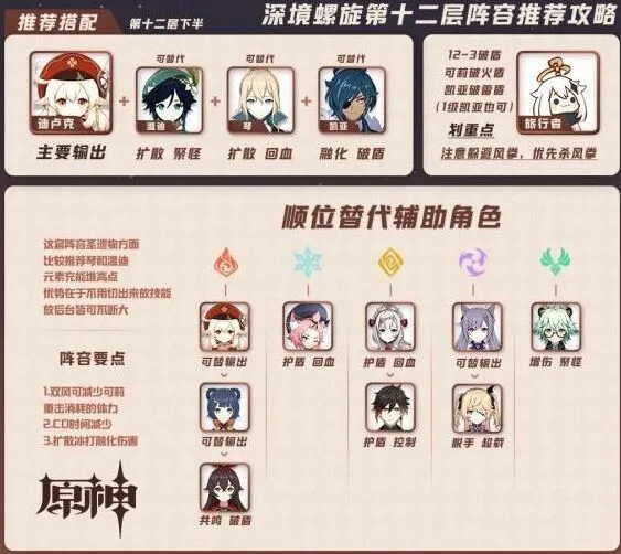 原神深境螺旋12層琴使用技巧