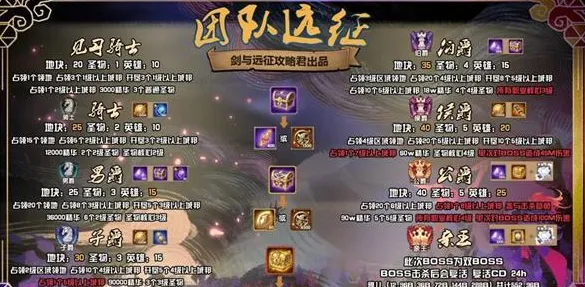 剑与远征S3团本爵位获取全流程