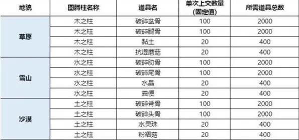妄想山海各地区