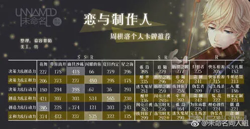 恋与制作人周棋洛羁绊卡数据一览攻略