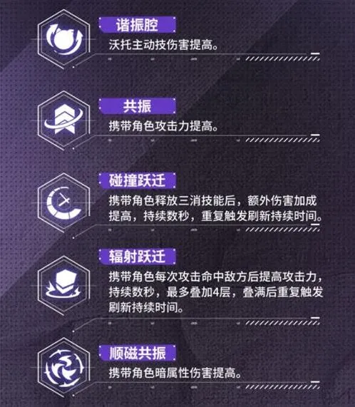 战双帕弥什强度