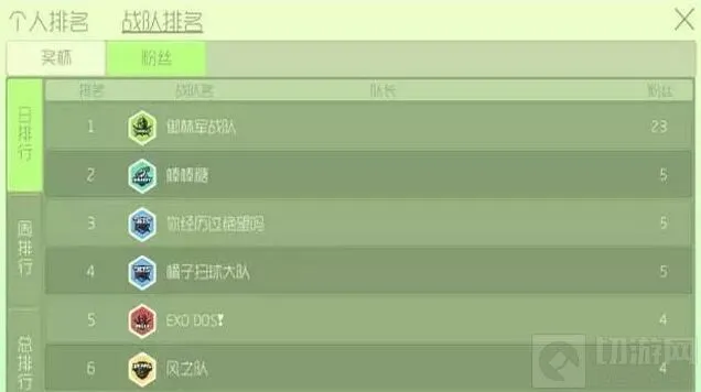 球球大作战比赛