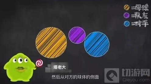 球球大作战侧涨是什么 玩法教学